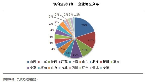 鎂合金壓鑄業(yè)現(xiàn)狀及發(fā)展趨勢(shì)