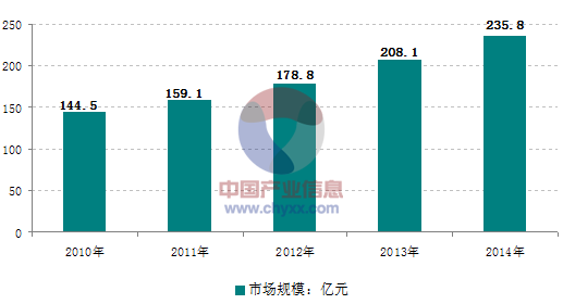 面對日益激烈的市場競爭，大陸的壓鑄企業(yè)需要做些什么？